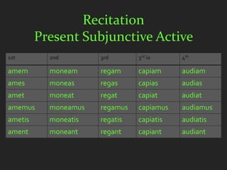 Recitation
         Present Subjunctive Active
1st        2nd        3rd       3rd io     4th

amem       moneam     regam     capiam     audiam
ames       moneas     regas     capias     audias
amet       moneat     regat     capiat     audiat
amemus     moneamus   regamus   capiamus   audiamus
ametis     moneatis   regatis   capiatis   audiatis
ament      moneant    regant    capiant    audiant
 