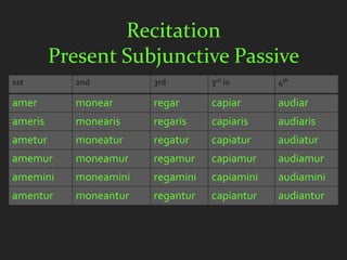 Recitation
         Present Subjunctive Passive
1st        2nd         3rd        3rd io      4th

amer       monear      regar      capiar      audiar
ameris     monearis    regaris    capiaris    audiaris
ametur     moneatur    regatur    capiatur    audiatur
amemur     moneamur    regamur    capiamur    audiamur
amemini    moneamini   regamini   capiamini   audiamini
amentur    moneantur   regantur   capiantur   audiantur
 