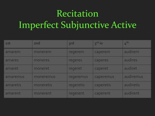 Recitation
         Imperfect Subjunctive Active
1st         2nd         3rd         3rd io      4th

amarem      monerem     regerem     caperem     audirem
amares      moneres     regeres     caperes     audires
amaret      moneret     regeret     caperet     audiret
amaremus    moneremus   regeremus   caperemus   audiremus
amaretis    moneretis   regeretis   caperetis   audiretis
amarent     monerent    regerent    caperent    audirent
 