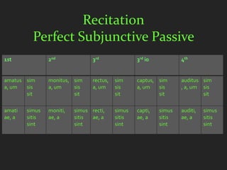 Recitation
          Perfect Subjunctive Passive
1st             2nd              3rd               3rd io           4th


amatus sim      monitus, sim     rectus,   sim     captus, sim      auditus sim
a, um  sis      a, um    sis     a, um     sis     a, um   sis      , a, um sis
       sit               sit               sit             sit              sit

amati   simus   moniti,   simus recti,     simus   capti,   simus   auditi,   simus
ae, a   sitis   ae, a     sitis ae, a      sitis   ae, a    sitis   ae, a     sitis
        sint              sint             sint             sint              sint
 