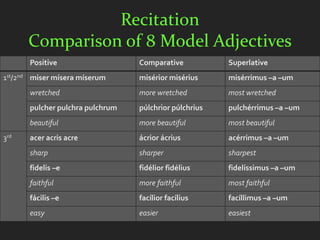 Recitation
      Comparison of 8 Model Adjectives
       Positive                   Comparative           Superlative
1st/2nd miser mísera míserum      misérior misérius     misérrimus –a –um
       wretched                   more wretched         most wretched
       pulcher pulchra pulchrum   púlchrior púlchrius   pulchérrimus –a –um
       beautiful                  more beautiful        most beautiful
3rd    acer acris acre            ácrior ácrius         acérrimus –a –um
       sharp                      sharper               sharpest
       fidelis –e                 fidélior fidélius     fidelíssimus –a –um
       faithful                   more faithful         most faithful
       fácilis –e                 facílior facílius     facíllimus –a –um
       easy                       easier                easiest
 