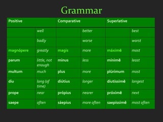 Grammar
Positive                  Comparative                Superlative

            well                        better                     best

            badly                       worse                      worst

magnópere   greatly       magis         more         máximē        most

parum       little, not   minus         less         mínimē        least
            enough
multum      much          plus          more         plúrimum      most

diu         long (of      diútius       longer       diutíssimē    longest
            time)
prope       near          própius       nearer       próximē       next

saepe       often         sáepius       more often   saepíssimē    most often
 