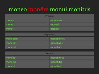 moneo monēre monui monitus
            Present
moneo            monemus
mones            monetis
monet            monent

            Imperfect
monebam          monebamus
monebas          monebatis
monebat          monebant

             Future
monebo           monebimus
monebis          monebitis
monebit          monebunt
 