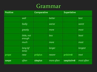 Grammar
Positive                 Comparative                Superlative

           well                        better                     best

           badly                       worse                      worst

           greatly                     more                       most

           little, not                 less                       least
           enough
           much                        more                       most

           long (of                    longer                     longest
           time)
prope      near          própius       nearer       próximē       next

saepe      often         sáepius       more often   saepíssimē    most often
 