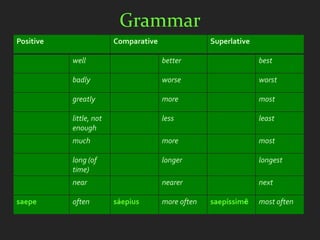 Grammar
Positive                 Comparative                Superlative

           well                        better                     best

           badly                       worse                      worst

           greatly                     more                       most

           little, not                 less                       least
           enough
           much                        more                       most

           long (of                    longer                     longest
           time)
           near                        nearer                     next

saepe      often         sáepius       more often   saepíssimē    most often
 