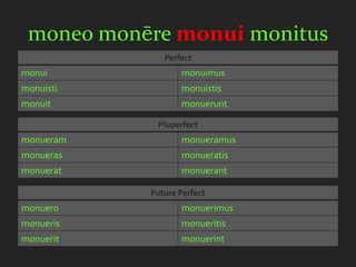 moneo monēre monui monitus
              Perfect
monui             monuimus
monuisti          monuistis
monuit            monuerunt

            Pluperfect
monueram          monueramus
monueras          monueratis
monuerat          monuerant

           Future Perfect
monuero           monuerimus
monueris          monueritis
monuerit          monuerint
 