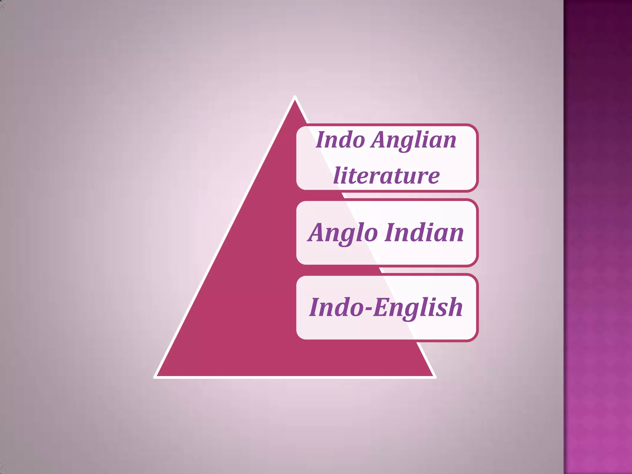 Indo Anglian
literature

Anglo Indian
Indo-English

 