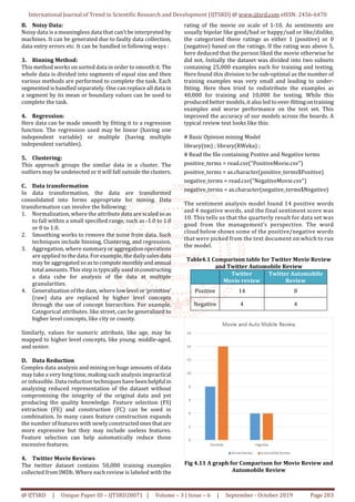 Sentiment Analysis on Twitter Dataset using R Language | PDF