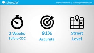 angel.co/sickweather | founders@sickweather.com
91%
Accurate
Street
Level
2 Weeks
Before CDC
 