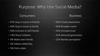 31 Social Selling Tips - Ken Krogue | PPT