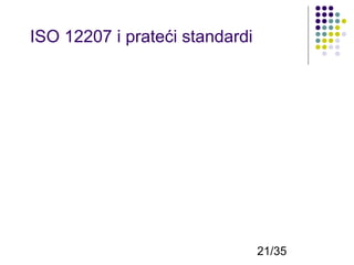 ISO 12207 i prateći standardi

21/35

 