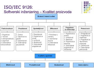 ISO/IEC 9126:
Softverski inženjering – Kvalitet proizvoda

28/35

 