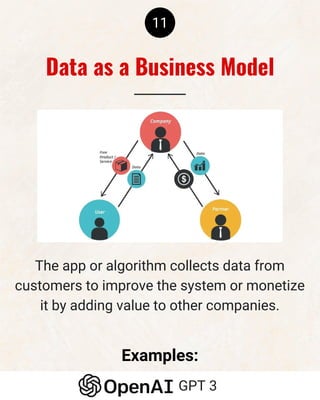 11
The app or algorithm collects data from
customers to improve the system or monetize
it by adding value to other companies.
Examples:
Data as a Business Model
GPT 3
 