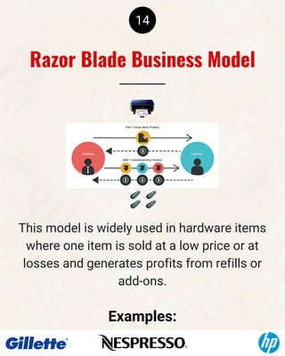 14
This model is widely used in hardware items
where one item is sold at a low price or at
losses and generates profits from refills or
add-ons.
Examples:
Razor Blade Business Model
 