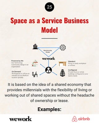 25
It is based on the idea of a shared economy that
provides millennials with the flexibility of living or
working out of shared spaces without the headache
of ownership or lease.
Space as a Service Business
Model
Examples:
 