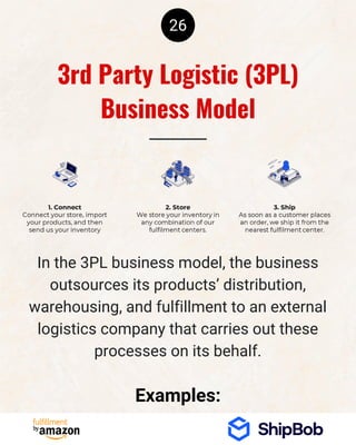 26
In the 3PL business model, the business
outsources its products’ distribution,
warehousing, and fulfillment to an external
logistics company that carries out these
processes on its behalf.
3rd Party Logistic (3PL)
Business Model
Examples:
 