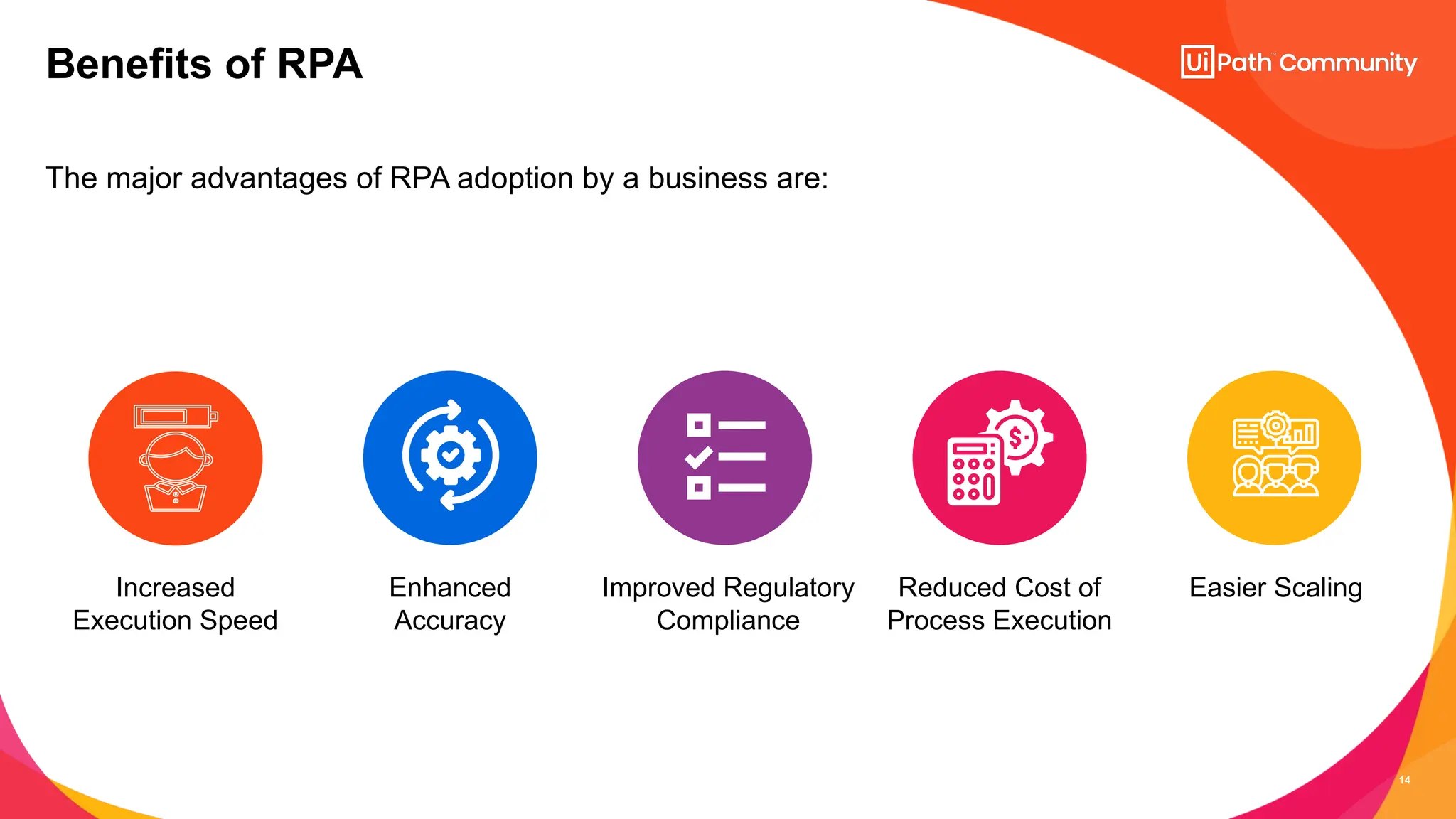 14
The major advantages of RPA adoption by a business are:
Benefits of RPA
Reduced Cost of
Process Execution
Easier Scaling
Improved Regulatory
Compliance
Enhanced
Accuracy
Increased
Execution Speed
 