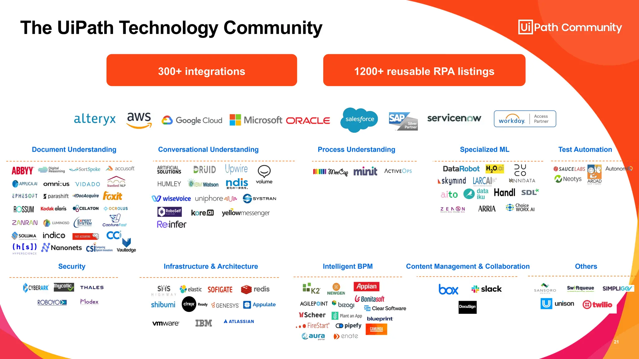21
The UiPath Technology Community
Conversational Understanding
Document Understanding Process Understanding Specialized ML Test Automation
Security Infrastructure & Architecture Intelligent BPM Content Management & Collaboration Others
300+ integrations 1200+ reusable RPA listings
 