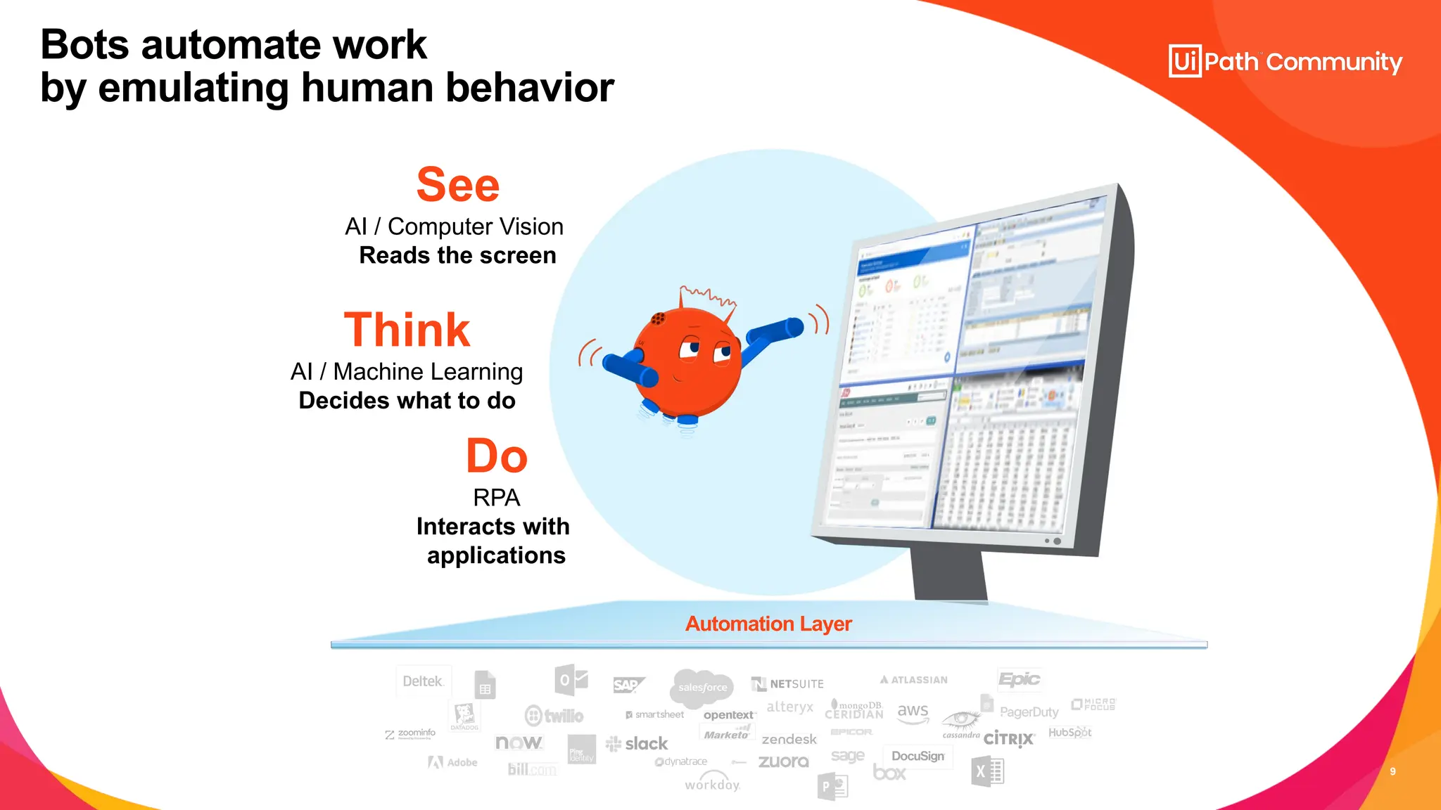9
Bots automate work
by emulating human behavior
See
AI / Computer Vision
Reads the screen
Think
AI / Machine Learning
Decides what to do
Do
RPA
Interacts with
applications
Automation Layer
 
