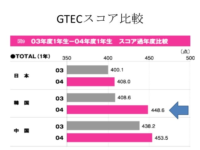 3組 Eグループ 公立小学校における英語教育の導入