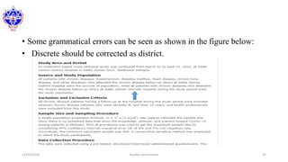 12/10/2020 Sundar Lamichhane 37
• Some grammatical errors can be seen as shown in the figure below:
• Discrete should be corrected as district.
 