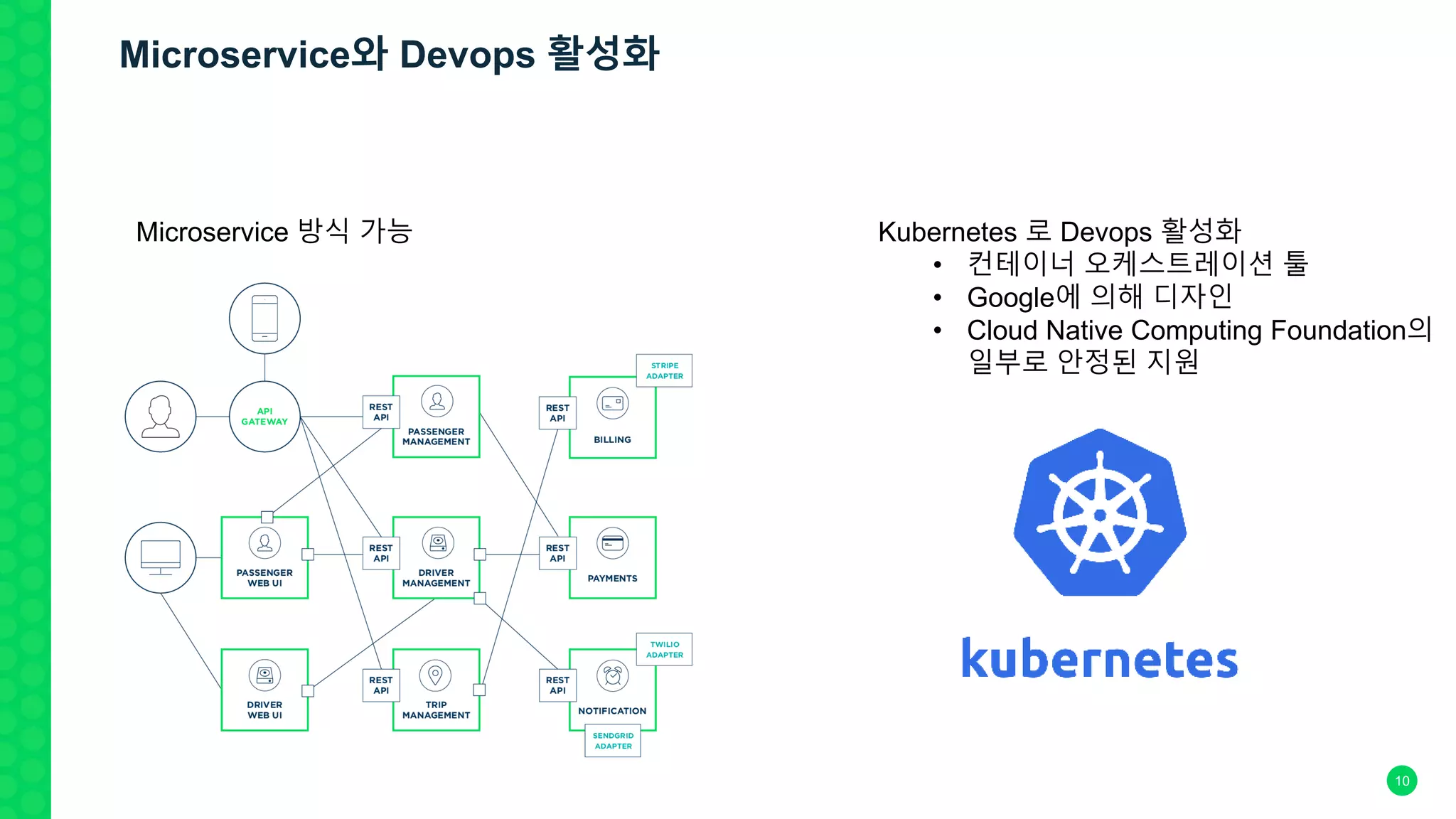 10
Microservice 방식 가능 Kubernetes 로 Devops 활성화
• 컨테이너 오케스트레이션 툴
• Google에 의해 디자인
• Cloud Native Computing Foundation의
일부로 안정된 지원
Microservice와 Devops 활성화
 
