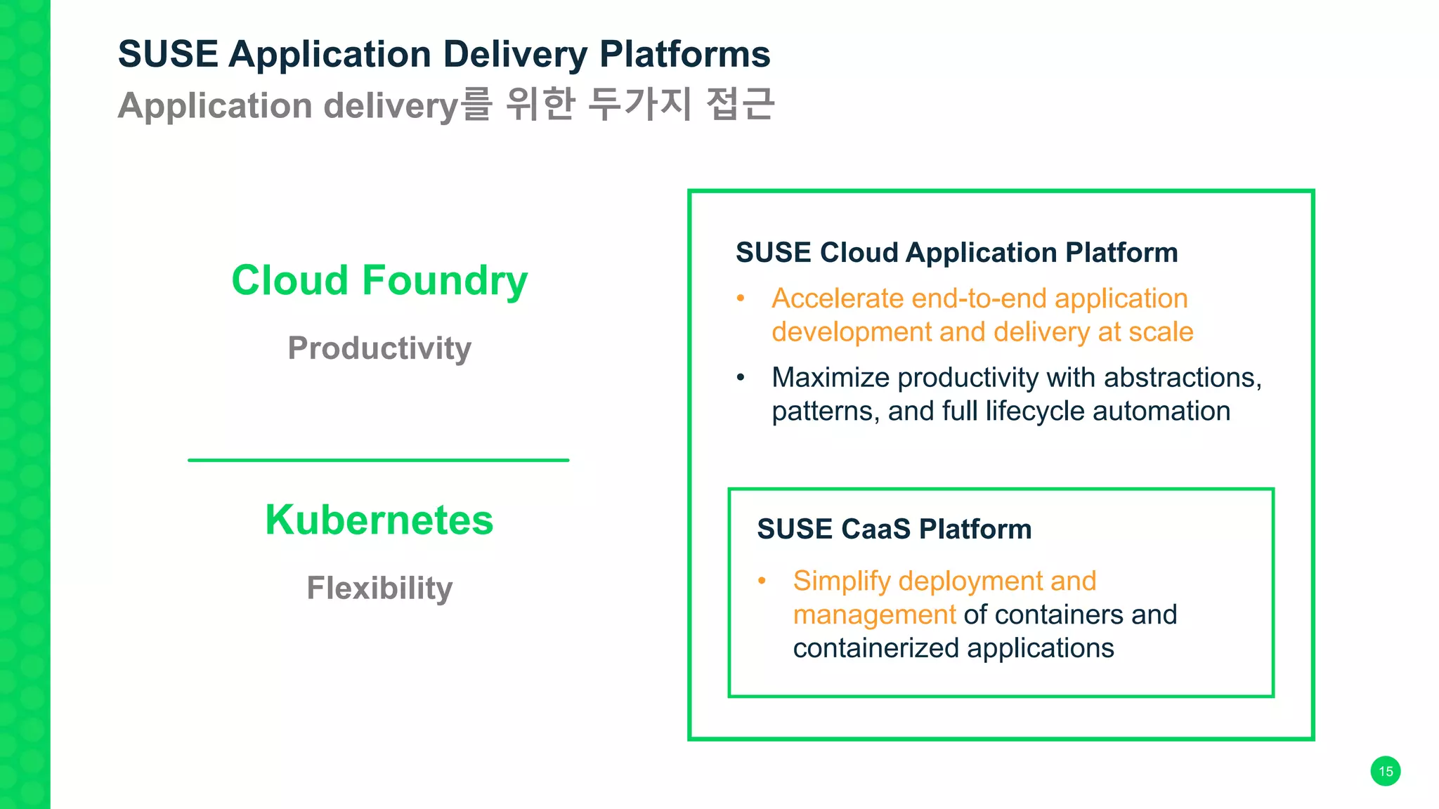 SUSE Cloud Application Platform
• Accelerate end-to-end application
development and delivery at scale
• Maximize productivity with abstractions,
patterns, and full lifecycle automation
SUSE CaaS Platform
• Simplify deployment and
management of containers and
containerized applications
Cloud Foundry
Productivity
Kubernetes
Flexibility
SUSE Application Delivery Platforms
Application delivery를 위한 두가지 접근
15
 