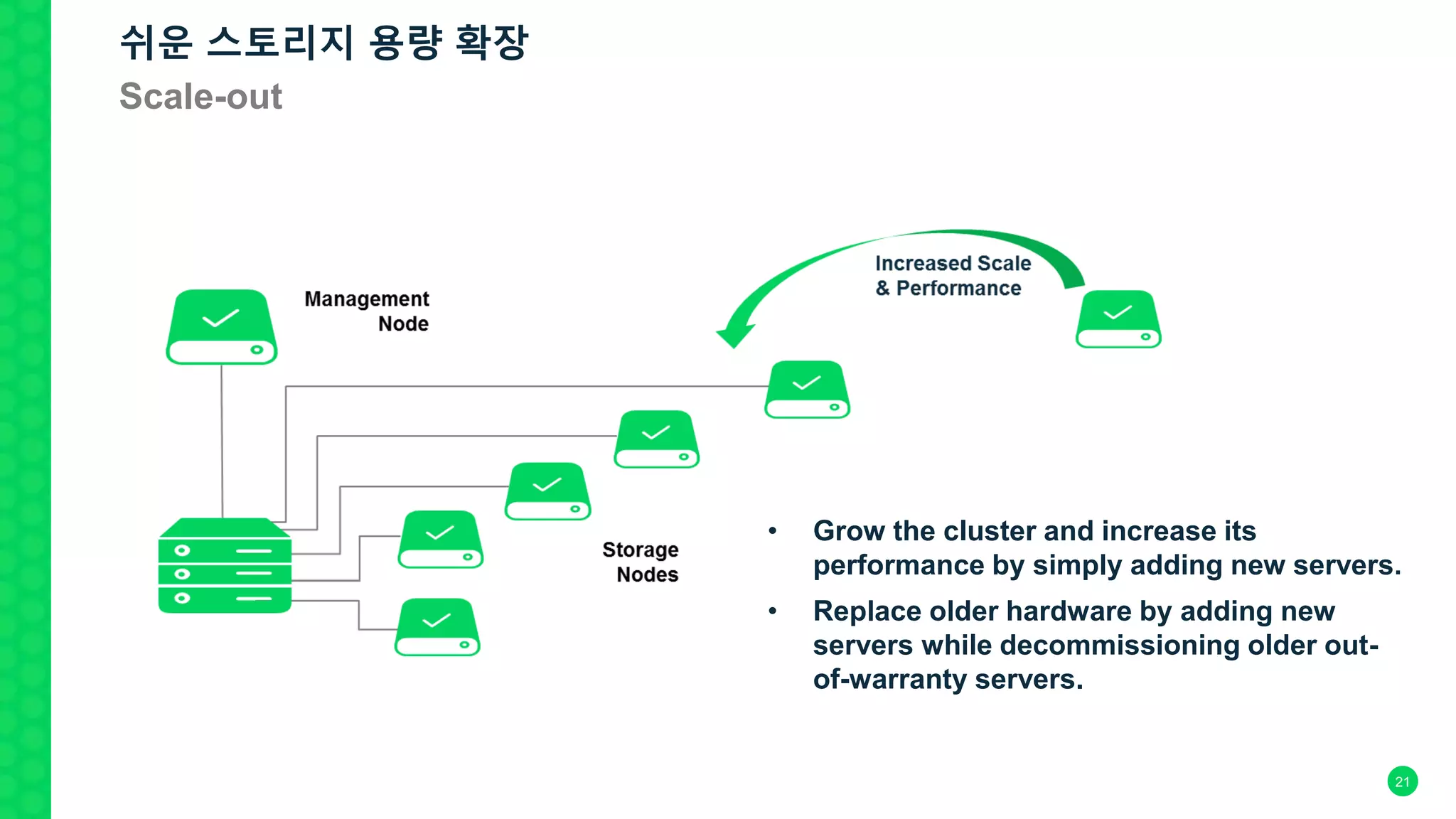 21
• Grow the cluster and increase its
performance by simply adding new servers.
• Replace older hardware by adding new
servers while decommissioning older out-
of-warranty servers.
쉬운 스토리지 용량 확장
Scale-out
 