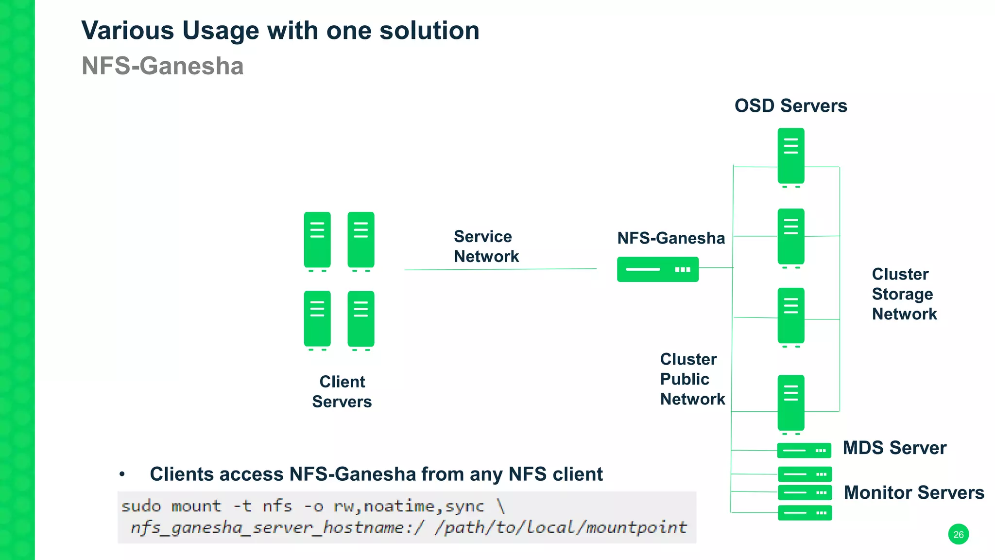 26
Client
Servers
OSD Servers
Cluster
Public
Network
Cluster
Storage
Network
Monitor Servers
Service
Network
NFS-Ganesha
• Clients access NFS-Ganesha from any NFS client
MDS Server
Various Usage with one solution
NFS-Ganesha
 