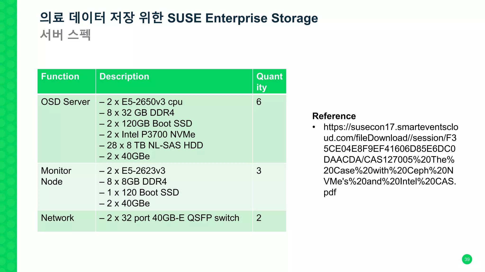 Function Description Quant
ity
OSD Server – 2 x E5-2650v3 cpu
– 8 x 32 GB DDR4
– 2 x 120GB Boot SSD
– 2 x Intel P3700 NVMe
– 28 x 8 TB NL-SAS HDD
– 2 x 40GBe
6
Monitor
Node
– 2 x E5-2623v3
– 8 x 8GB DDR4
– 1 x 120 Boot SSD
– 2 x 40GBe
3
Network – 2 x 32 port 40GB-E QSFP switch 2
Reference
• https://susecon17.smarteventsclo
ud.com/fileDownload//session/F3
5CE04E8F9EF41606D85E6DC0
DAACDA/CAS127005%20The%
20Case%20with%20Ceph%20N
VMe's%20and%20Intel%20CAS.
pdf
의료 데이터 저장 위한 SUSE Enterprise Storage
서버 스펙
39
 