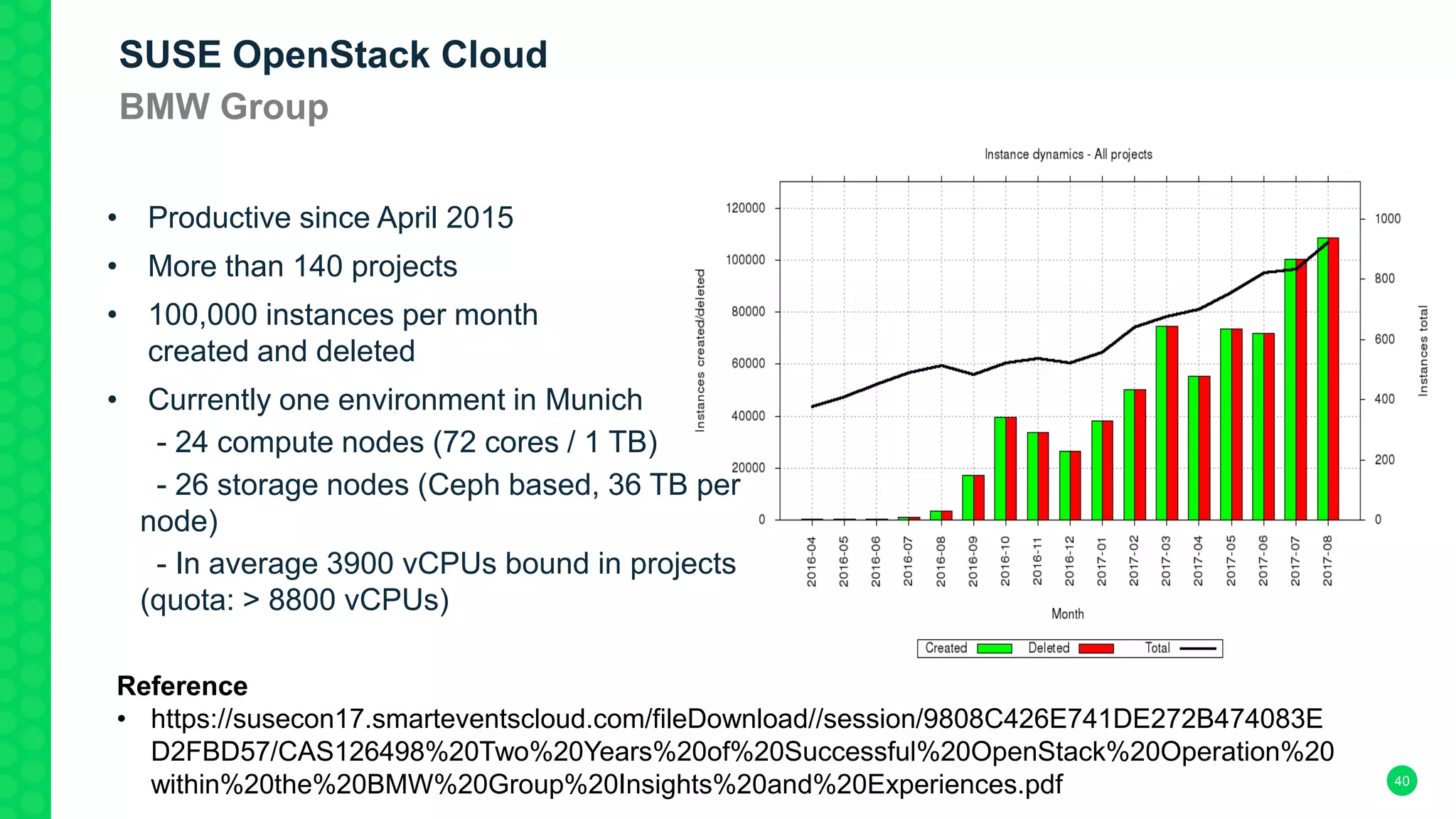• Productive since April 2015
• More than 140 projects
• 100,000 instances per month
created and deleted
• Currently one environment in Munich
- 24 compute nodes (72 cores / 1 TB)
- 26 storage nodes (Ceph based, 36 TB per
node)
- In average 3900 vCPUs bound in projects
(quota: > 8800 vCPUs)
SUSE OpenStack Cloud
BMW Group
Reference
• https://susecon17.smarteventscloud.com/fileDownload//session/9808C426E741DE272B474083E
D2FBD57/CAS126498%20Two%20Years%20of%20Successful%20OpenStack%20Operation%20
within%20the%20BMW%20Group%20Insights%20and%20Experiences.pdf 40
 