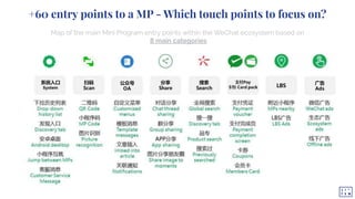 WeChat Mini Program for Advertising and Creative - 31Ten Shanghai ...