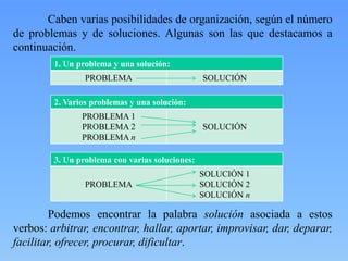 Caben varias posibilidades de organización, según el número
de problemas y de soluciones. Algunas son las que destacamos a
continuación.
Podemos encontrar la palabra solución asociada a estos
verbos: arbitrar, encontrar, hallar, aportar, improvisar, dar, deparar,
facilitar, ofrecer, procurar, dificultar.
1. Un problema y una solución:
PROBLEMA SOLUCIÓN
2. Varios problemas y una solución:
PROBLEMA 1
PROBLEMA 2
PROBLEMA n
SOLUCIÓN
3. Un problema con varias soluciones:
PROBLEMA
SOLUCIÓN 1
SOLUCIÓN 2
SOLUCIÓN n
 