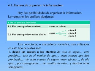 4.1. Formas de organizar la información:
Hay dos posibilidades de organizar la información.
Lo vemos en los gráficos siguientes:
1. De las causas a los efectos
1.1. Una causa produce un efecto causa → efecto
2.2. Una causa produce varios efectos
efecto 1
causa efecto 2
efecto 3
Los conectores, o marcadores textuales, más utilizados
en este tipo de textos son:
1. desde las causas a los efectos: de esto se sigue..., esto
produjo..., este es el motivo de que..., estas causas que han
producido..., de estas causas de siguen estos efectos..., de ahí
que..., por consiguiente..., de resultas de esto... y muchas otras
semejantes;
 