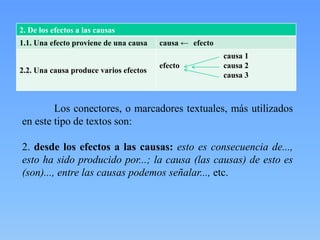 2. De los efectos a las causas
1.1. Una efecto proviene de una causa causa ← efecto
2.2. Una causa produce varios efectos
causa 1
efecto causa 2
causa 3
Los conectores, o marcadores textuales, más utilizados
en este tipo de textos son:
2. desde los efectos a las causas: esto es consecuencia de...,
esto ha sido producido por...; la causa (las causas) de esto es
(son)..., entre las causas podemos señalar..., etc.
 