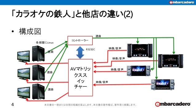 カラオケの鉄人 店舗で クーポン作成 Dtp並みの印刷システム実現の手法