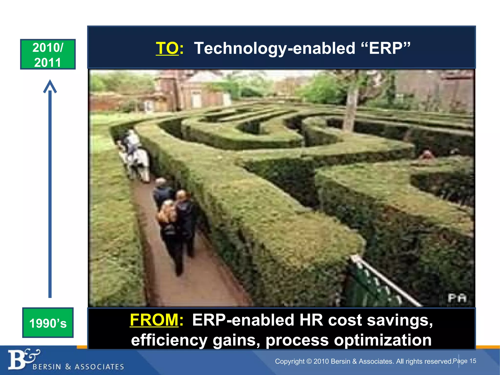 FROM :   ERP-enabled HR cost savings, efficiency gains, process optimization TO :  Technology-enabled “ERP” 1990’s 2010/ 2011 