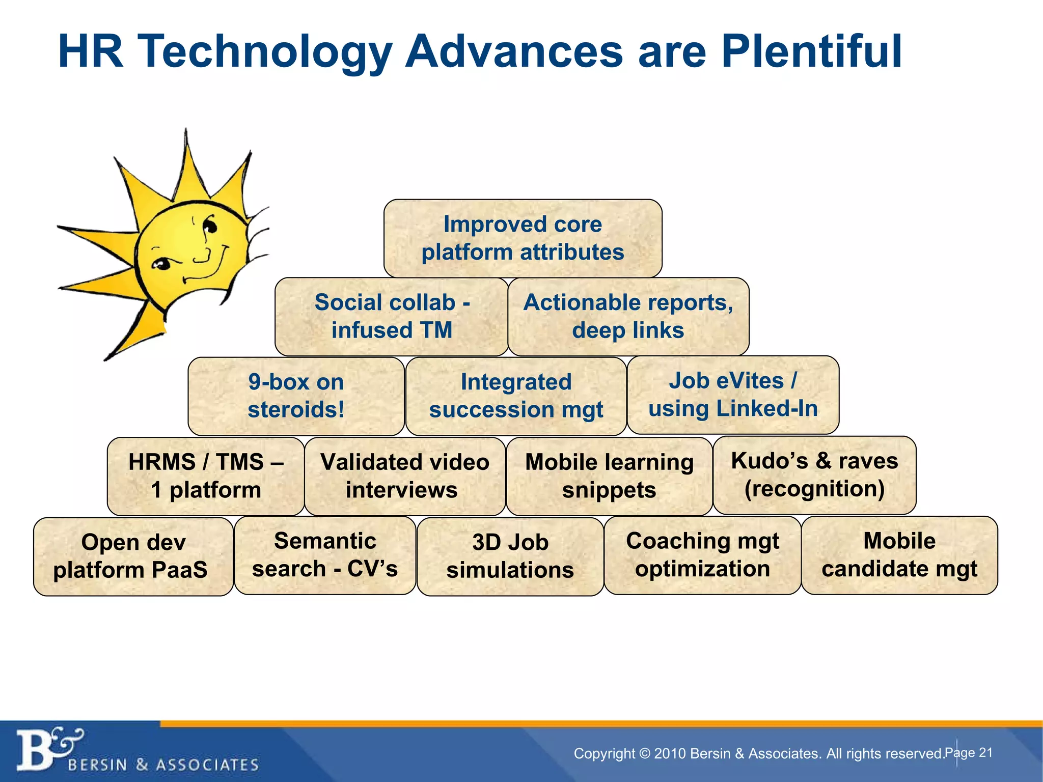 HR Technology Advances are Plentiful 9-box on steroids! Social collab - infused TM Actionable reports, deep links HRMS / TMS – 1 platform Validated video interviews  Job eVites / using Linked-In Open dev platform PaaS  Integrated succession mgt Improved core platform attributes Semantic search - CV’s Mobile learning snippets Kudo’s & raves (recognition) Coaching mgt optimization 3D Job simulations Mobile candidate mgt 