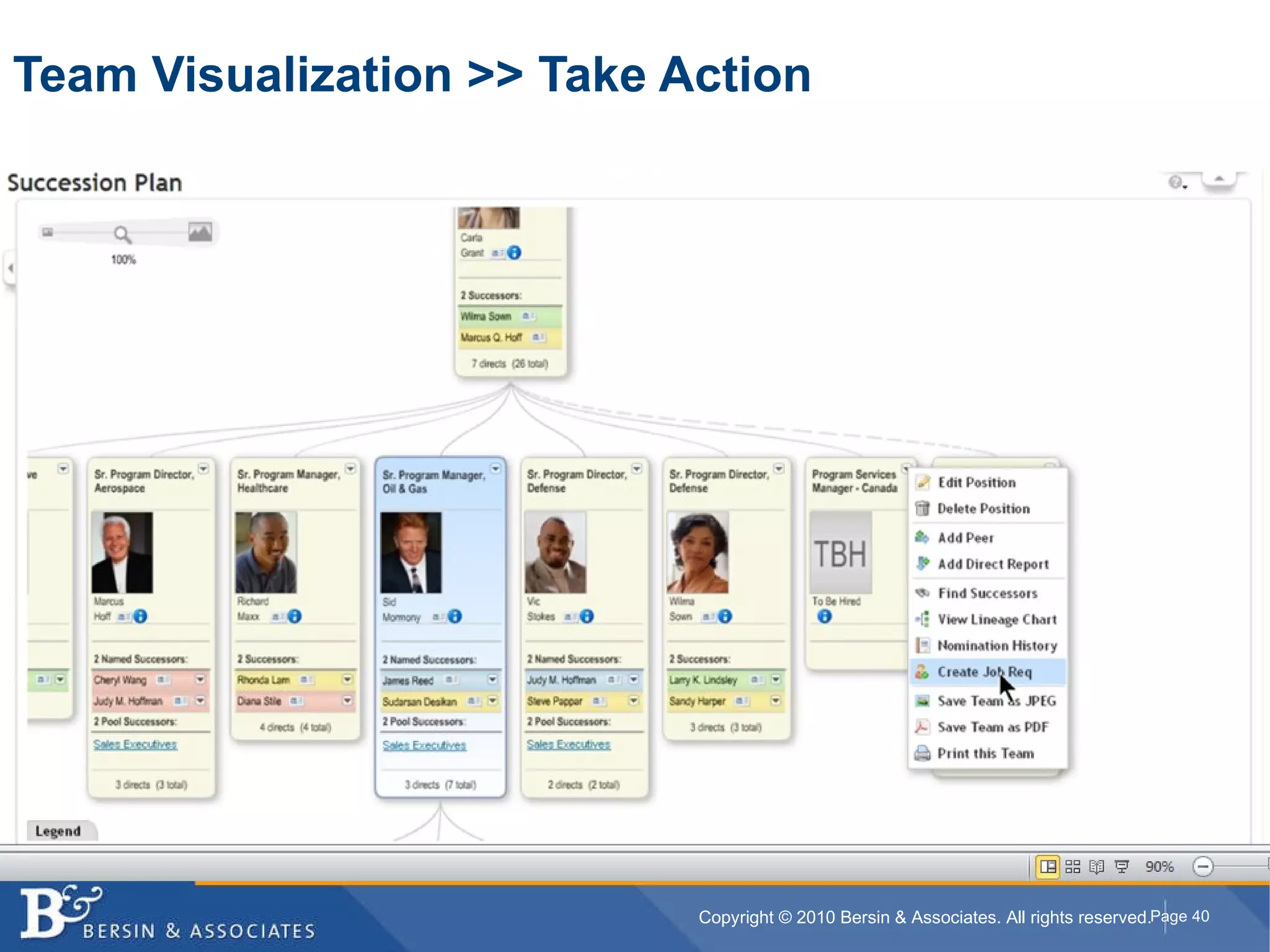 Team Visualization >> Take Action 