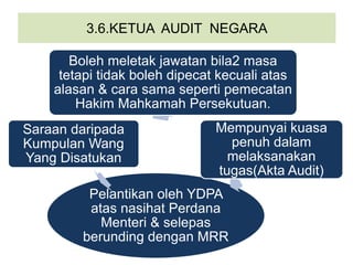 3.6.KETUA AUDIT NEGARA
Pelantikan oleh YDPA
atas nasihat Perdana
Menteri & selepas
berunding dengan MRR
Saraan daripada
Kumpulan Wang
Yang Disatukan
Boleh meletak jawatan bila2 masa
tetapi tidak boleh dipecat kecuali atas
alasan & cara sama seperti pemecatan
Hakim Mahkamah Persekutuan.
Mempunyai kuasa
penuh dalam
melaksanakan
tugas(Akta Audit)
 