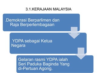 3.1.KERAJAAN MALAYSIA
.Demokrasi Berparlimen dan
Raja Berperlembagaan
.YDPA sebagai Ketua
Negara
Gelaran rasmi YDPA ialah
...