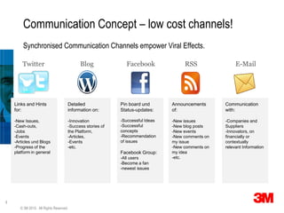 Communication Concept – low cost channels!
        Synchronised Communication Channels empower Viral Effects.

        Twi...