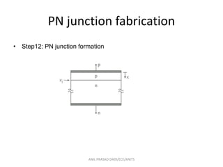 Example Junction Upn UNIT-I_PN_junction_Fabrication.pptx