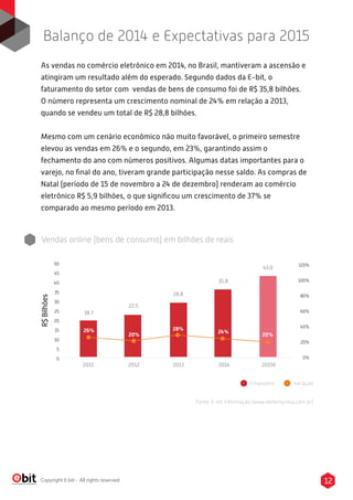 12Copyright E-bit - All rights reserved
As vendas no comércio eletrônico em 2014, no Brasil, mantiveram a ascensão e
atingiram um resultado além do esperado. Segundo dados da E-bit, o
faturamento do setor com vendas de bens de consumo foi de R$ 35,8 bilhões.
O número representa um crescimento nominal de 24% em relação a 2013,
quando se vendeu um total de R$ 28,8 bilhões.
Mesmo com um cenário econômico não muito favorável, o primeiro semestre
elevou as vendas em 26% e o segundo, em 23%, garantindo assim o
fechamento do ano com números positivos. Algumas datas importantes para o
varejo, no ﬁnal do ano, tiveram grande participação nesse saldo. As compras de
Natal (período de 15 de novembro a 24 de dezembro) renderam ao comércio
eletrônico R$ 5,9 bilhões, o que signiﬁcou um crescimento de 37% se
comparado ao mesmo período em 2013.
Balanço de 2014 e Expectativas para 2015
Vendas online (bens de consumo) em bilhões de reais
50
45
40
35
30
25
20
15
10
5
0
120%
100%
80%
60%
40%
20%
0%
Financeiro Variação
18.7
22.5
28.8
35.8
43.0
26%
20%
28%
24%
20%
Fonte: E-bit Informação (www.ebitempresa.com.br)
R$Bilhões
2011 2012 2013 2014 2015E
 
