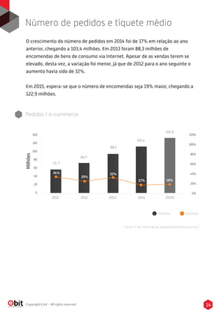 14Copyright E-bit - All rights reserved
Pedidos / e-commerce
120%
100%
80%
60%
40%
20%
0%
Pedidos Variação
53. 7
66.7
88.3
103.4
122.9
34%
25%
32%
17% 19%
Fonte: E-bit Informação (www.ebitempresa.com.br)
Milhões
2011 2012 2013 2014 2015E
140
120
100
80
60
40
20
0
O crescimento do número de pedidos em 2014 foi de 17% em relação ao ano
anterior, chegando a 103,4 milhões. Em 2013 foram 88,3 milhões de
encomendas de bens de consumo via Internet. Apesar de as vendas terem se
elevado, desta vez, a variação foi menor, já que de 2012 para o ano seguinte o
aumento havia sido de 32%.
Em 2015, espera-se que o número de encomendas seja 19% maior, chegando a
122,9 milhões.
Número de pedidos e tíquete médio
 