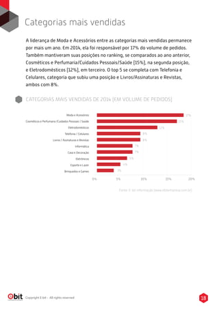 18Copyright E-bit - All rights reserved
CATEGORIAS MAIS VENDIDAS DE 2014 (EM VOLUME DE PEDIDOS)
0% 5% 10% 15% 20%
17%Moda e Acessórios
Cosméticos e Perfumaria /Cuidados Pessoais / Saúde
Eletrodomésticos
Telefonia / Celulares
Livros / Assinaturas e Revistas
Informática
Casa e Decoração
Eletrônicos
Esporte e Lazer
Brinquedos e Games
15%
12%
8%
8%
7%
7%
6%
4%
3%
A liderança de Moda e Acessórios entre as categorias mais vendidas permanece
por mais um ano. Em 2014, ela foi responsável por 17% do volume de pedidos.
Também mantiveram suas posições no ranking, se comparados ao ano anterior,
Cosméticos e Perfumaria/Cuidados Pessoais/Saúde (15%), na segunda posição,
e Eletrodomésticos (12%), em terceiro. O top 5 se completa com Telefonia e
Celulares, categoria que subiu uma posição e Livros/Assinaturas e Revistas,
ambos com 8%.
Categorias mais vendidas
Fonte: E-bit Informação (www.ebitempresa.com.br)
 