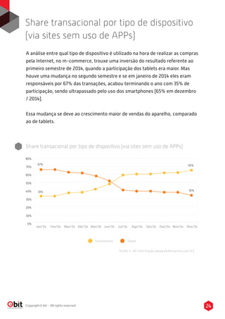 24Copyright E-bit - All rights reserved
Share transacional por tipo de dispositivo (via sites sem uso de APPs)
Fonte: E-bit Informação (www.ebitempresa.com.br)
80%
70%
60%
50%
40%
30%
20%
10%
0%
Jan/14 Fev/14 Mar/14 Abr/14 Mai/14 Jun/14 Jul/14 Ago/14 Set/14 Out/14 Nov/14 Dez/14
67%
33%
65%
35%
Smartphone Tablet
Share transacional por tipo de dispositivo
(via sites sem uso de APPs)
A análise entre qual tipo de dispositivo é utilizado na hora de realizar as compras
pela Internet, no m-commerce, trouxe uma inversão do resultado referente ao
primeiro semestre de 2014, quando a participação dos tablets era maior. Mas
houve uma mudança no segundo semestre e se em janeiro de 2014 eles eram
responsáveis por 67% das transações, acabou terminando o ano com 35% de
participação, sendo ultrapassado pelo uso dos smartphones (65% em dezembro
/ 2014).
Essa mudança se deve ao crescimento maior de vendas do aparelho, comparado
ao de tablets.
 