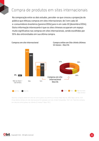 30Copyright E-bit - All rights reserved
Na comparação entre os dois estudos, percebe-se que cresceu a proporção do
público que efetuou compras em sites internacionais: de 3 em cada 10
e-consumidores brasileiros (janeiro/2014) para 4 em cada 10 (dezembro/2014).
Outra informação interessante é que os sites chineses ocuparam um espaço
muito signiﬁcativo nas compras em sites internacionais, sendo escolhidos por
55% dos entrevistados em sua última compra.
Compra de produtos em sites internacionais
Sim
Jan/14 Dez/14
NãoNão sei dizer /
não lembro
4%
0.3
0%
67%
Comprou em site internacional Compra online em Site chinês últimos
12 meses – Dez/14
Comprou em site
internacional
Dez/14
10%
Você fez compras online em sites de outros países nos últimos 12 meses? Base Dez/14: 1853, Base Jan/14: 3171
A sua última compra em site internacional foi realizada num site chinês? (respondeu “Sim” em “Você fez compras
em sites de outros países nos últimos 12 meses?” Base: 701 )
58%
33%
38%
36%55%
Sim Não Não sei dizer
/ Não lembro
 