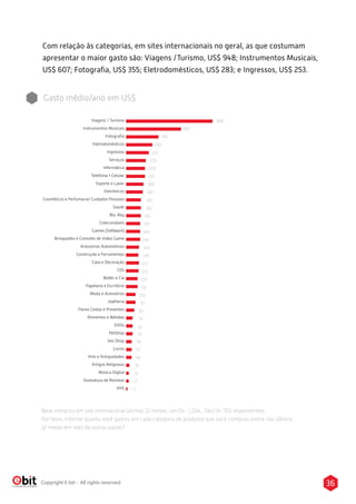 36Copyright E-bit - All rights reserved
Viagens / Turismo
Instrumentos Musicais
Fotograﬁa
Eletrodomésticos
Ingressos
Serviços
Informática
Telefonia / Celular
Esporte e Lazer
Eletrônicos
Cosméticos e Perfumaria/ Cuidados Pessoais
Saúde
Blu-Ray
Colecionáveis
Games (Software)
Brinquedos e Consoles de Video Game
Acessórios Automotivos
Construção e Ferramentas
Casa e Decoração
CDs
Bebês e Cia
Papelaria e Escritório
Moda e Acessórios
Joalheria
Flores Cestas e Presentes
Alimentos e Bebidas
DVDs
PetShop
Sex Shop
Livros
Arte e Antiguidades
Artigos Religiosos
Música Digital
Assinatura de Revistas
VHS
948
607
283
253
355
209
216
188
207
182
165
161
155
162
149
149
145
138
137
123
120
119
100
97
87
75
62
56
59
52
48
36
31
27
5
Com relação às categorias, em sites internacionais no geral, as que costumam
apresentar o maior gasto são: Viagens /Turismo, US$ 948; Instrumentos Musicais,
US$ 607; Fotograﬁa, US$ 355; Eletrodomésticos, US$ 283; e Ingressos, US$ 253.
Gasto médio/ano em US$
Base comprou em site internacional últimos 12 meses: Jan/14 : 1.034 , Dez/14 :701 respondentes
Por favor, informe quanto você gastou em cada categoria de produtos que você comprou online nos últimos
12 meses em sites de outros países?
 