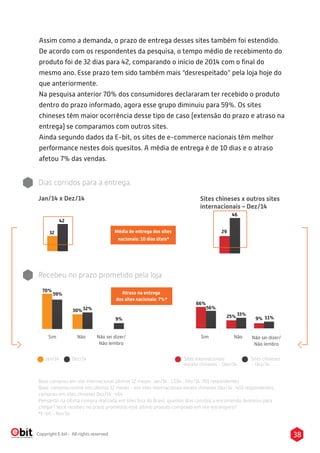 38Copyright E-bit - All rights reserved
Assim como a demanda, o prazo de entrega desses sites também foi estendido.
De acordo com os respondentes da pesquisa, o tempo médio de recebimento do
produto foi de 32 dias para 42, comparando o início de 2014 com o ﬁnal do
mesmo ano. Esse prazo tem sido também mais “desrespeitado” pela loja hoje do
que anteriormente.
Na pesquisa anterior 70% dos consumidores declararam ter recebido o produto
dentro do prazo informado, agora esse grupo diminuiu para 59%. Os sites
chineses têm maior ocorrência desse tipo de caso (extensão do prazo e atraso na
entrega) se comparamos com outros sites.
Ainda segundo dados da E-bit, os sites de e-commerce nacionais têm melhor
performance nestes dois quesitos. A média de entrega é de 10 dias e o atraso
afetou 7% das vendas.
Dias corridos para a entrega.
Sites chineses x outros sites
internacionais – Dez/14
Jan/14 Dez/14 Sites internacionais
exceto chineses - Dez/14
32
42
29
46
Recebeu no prazo prometido pela loja
Sim Não Não sei dizer/
Não lembro
70%
59%
30% 32%
9%
Sim Não Não sei dizer/
Não lembro
66%
56%
25% 33%
9% 11%
Sites chineses
- Dez/14
Base comprou em site internacional últimos 12 meses: Jan/14 : 1.034 , Dez/14 :701 respondentes
Base: comprou online nos últimos 12 meses - em sites internacionais exceto chineses Dez/14 : 403 respondentes,
comprou em sites chineses Dez/14 : 464
Pensando na última compra realizada em sites fora do Brasil, quantos dias corridos a encomenda demorou para
chegar? Você recebeu no prazo prometido esse último produto comprado em site estrangeiro?
*E-bit - Nov’14
Média de entrega dos sites
nacionais: 10 dias úteis*
Jan/14 x Dez/14
Atraso na entrega
dos sites nacionais: 7%*
 